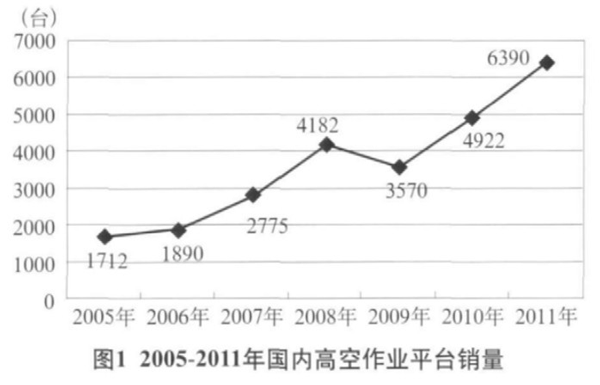 开云在线,湖南车载式高空作业平台