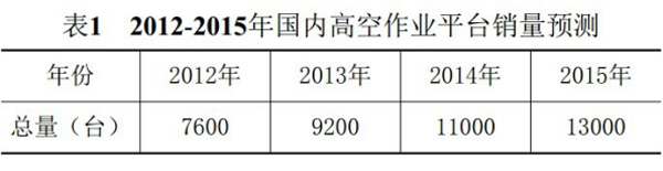 开云在线,湖南车载式高空作业平台