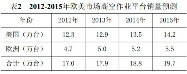 开云在线,湖南车载式高空作业平台