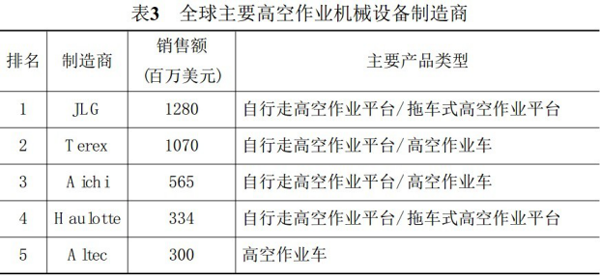 开云在线,湖南车载式高空作业平台